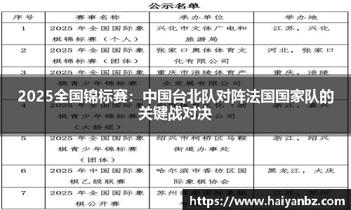 2025全国锦标赛：中国台北队对阵法国国家队的关键战对决